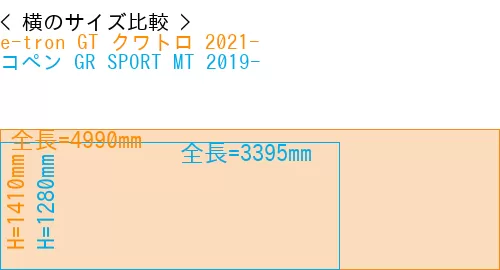 #e-tron GT クワトロ 2021- + コペン GR SPORT MT 2019-